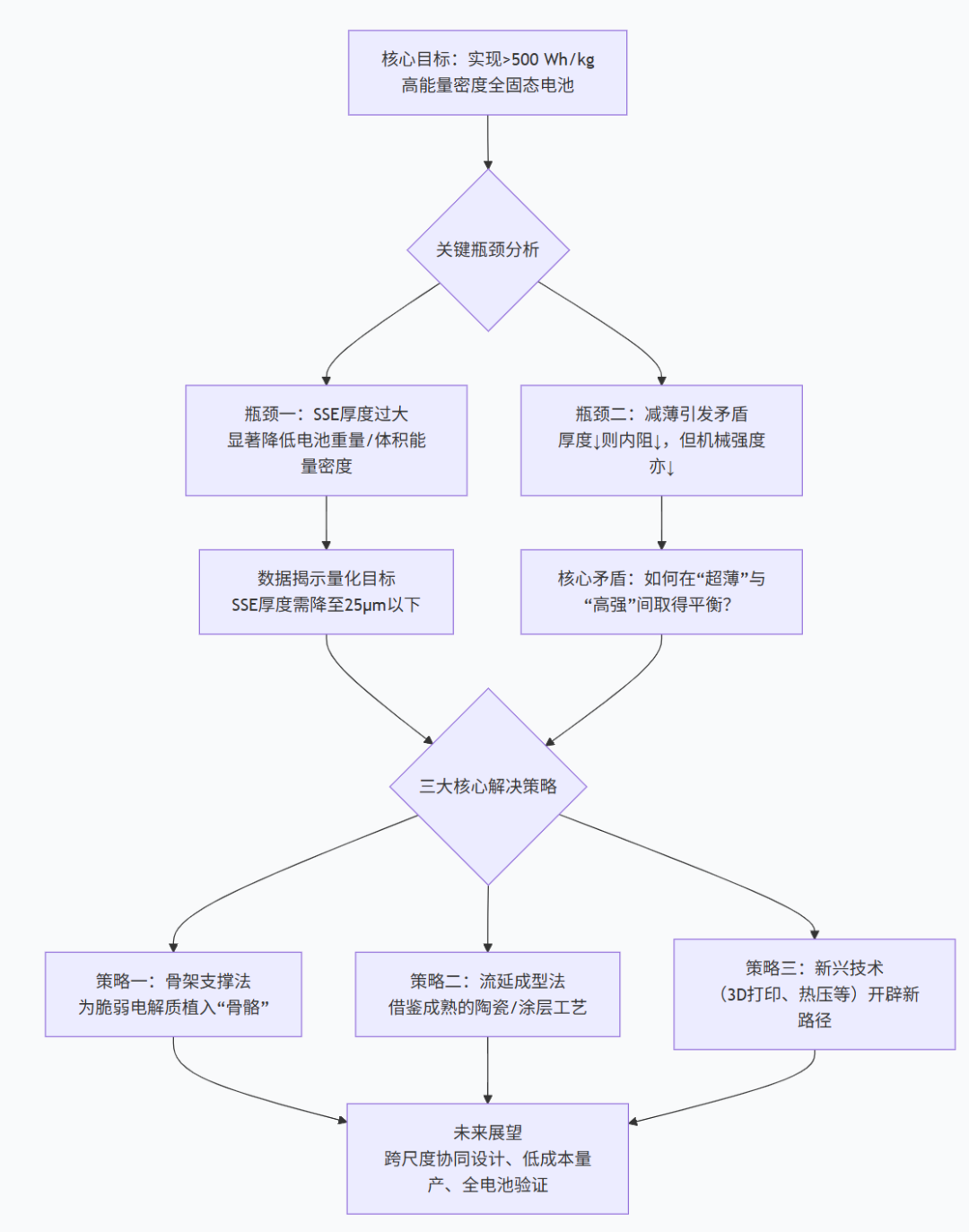 固态电解质支撑体.png