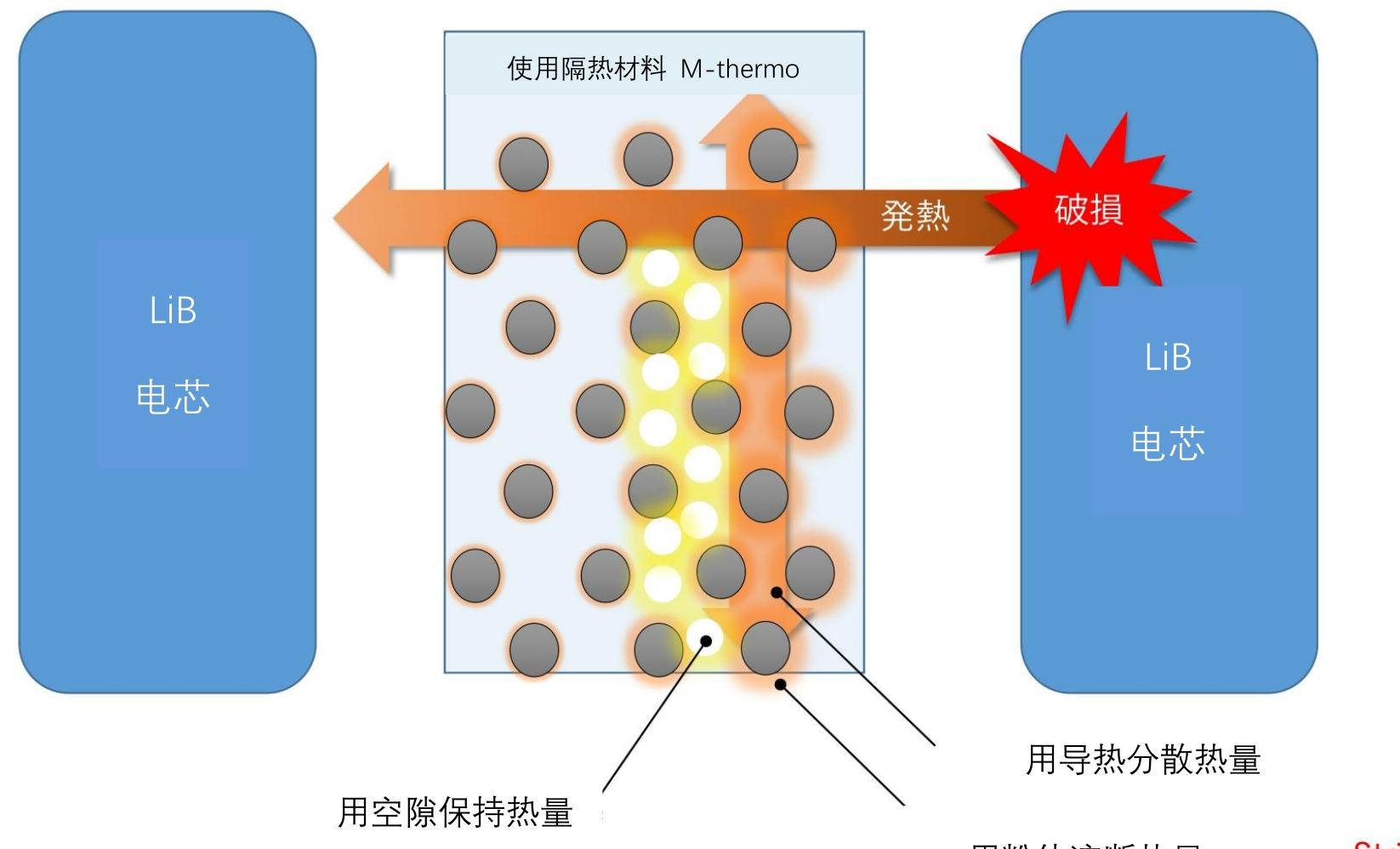 M-thermo.png